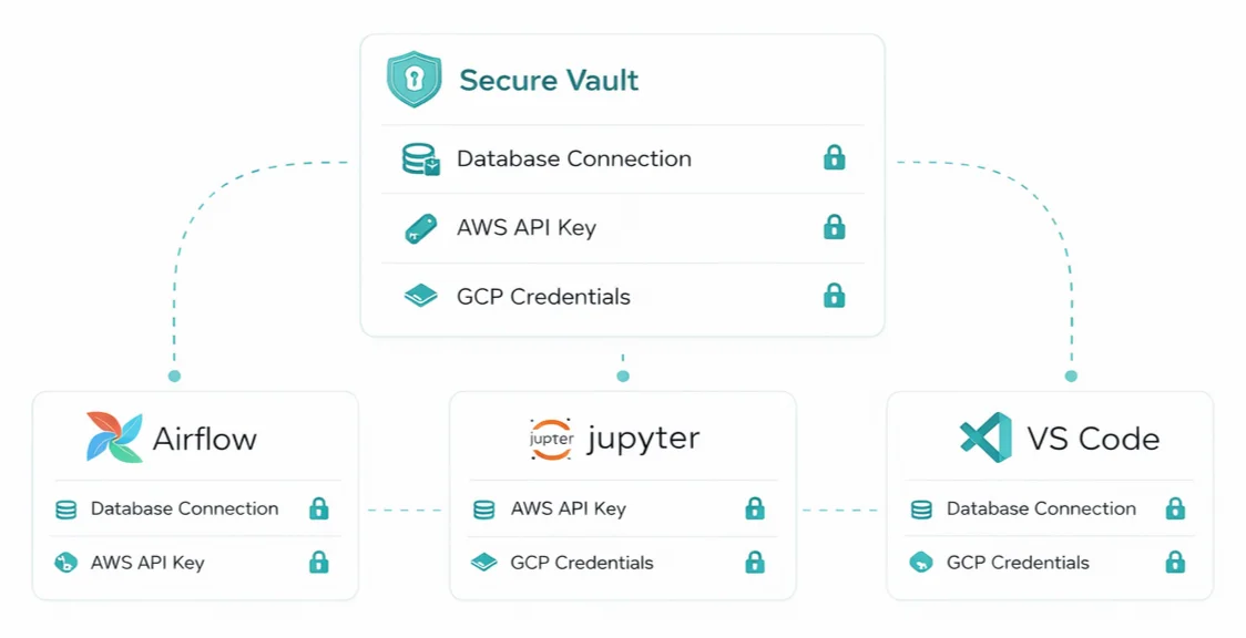 One Foundation, Shared Everywhere